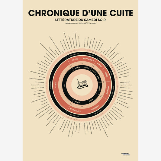 Chronique d'Une Cuite - Affiche La Majorette à Moustache 50x70cm